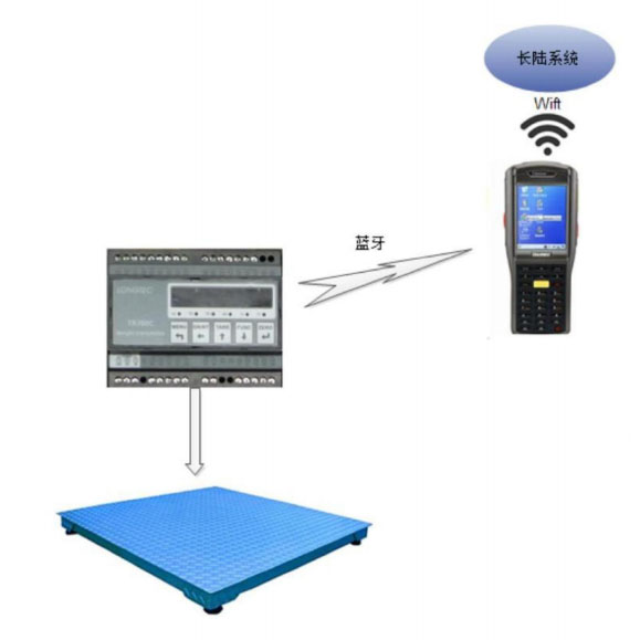 WMS仓库管理系统